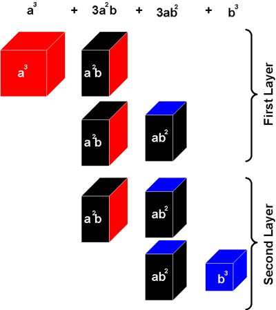 Maths: The Binomial Cube explained